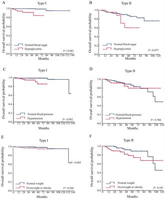 Association between metabolic disorders and clinicopathologic features in endometrial cancer